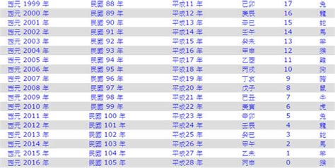 90年屬什麼|十二生肖年份對照表 (西元、民國)